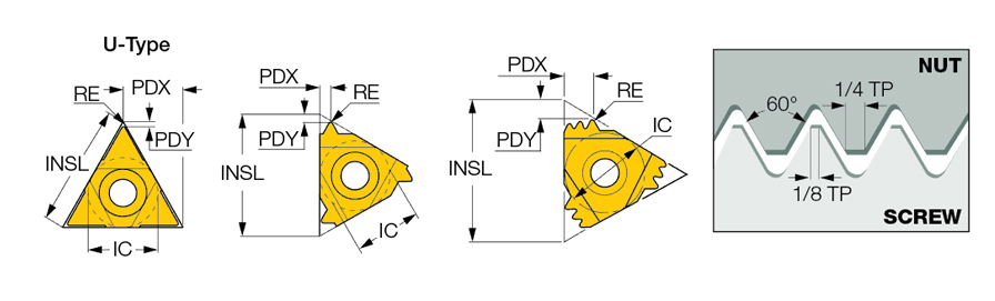 16ER 2.50 ISO IC908