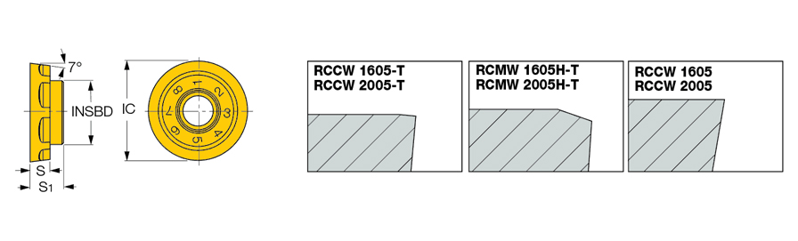 RCCW 2005-T IC328